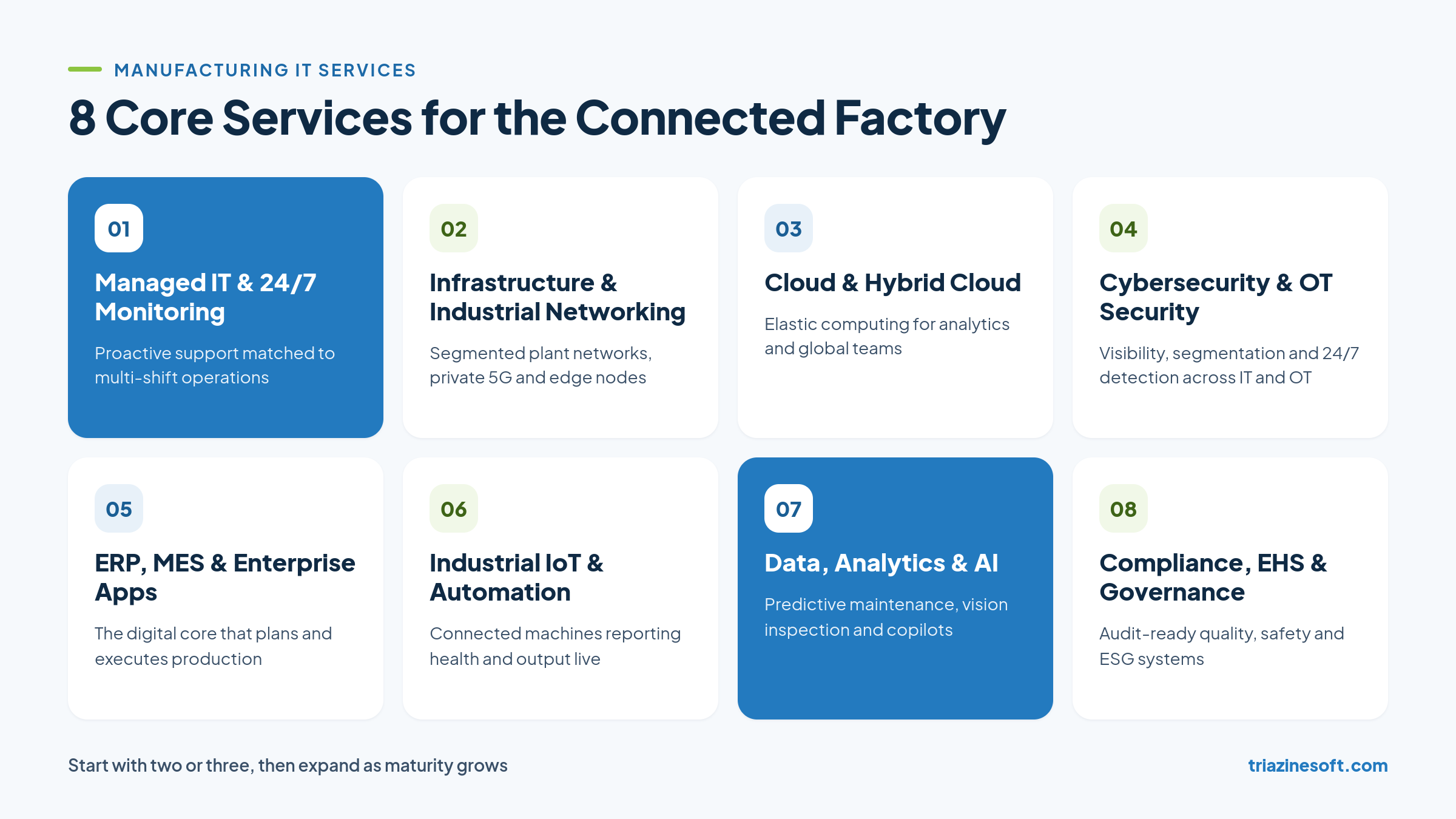 Eight core manufacturing IT services for the connected factory