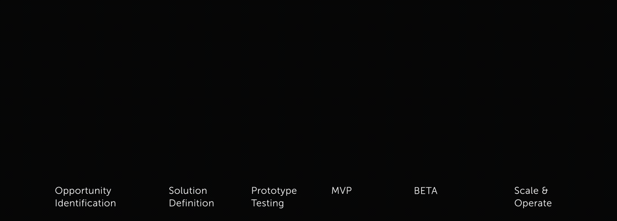Delivery process animation