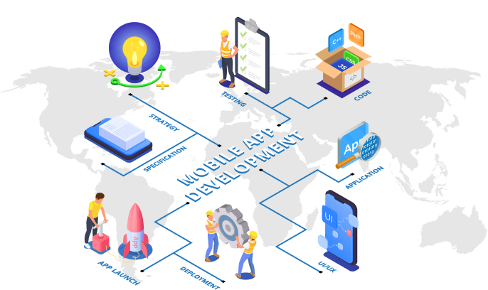 Hire experienced mobile app developers across niche