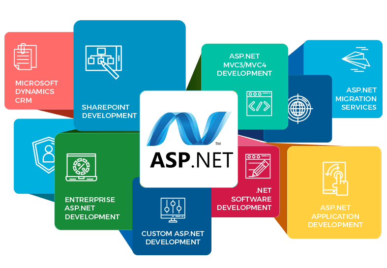 dotnet-development