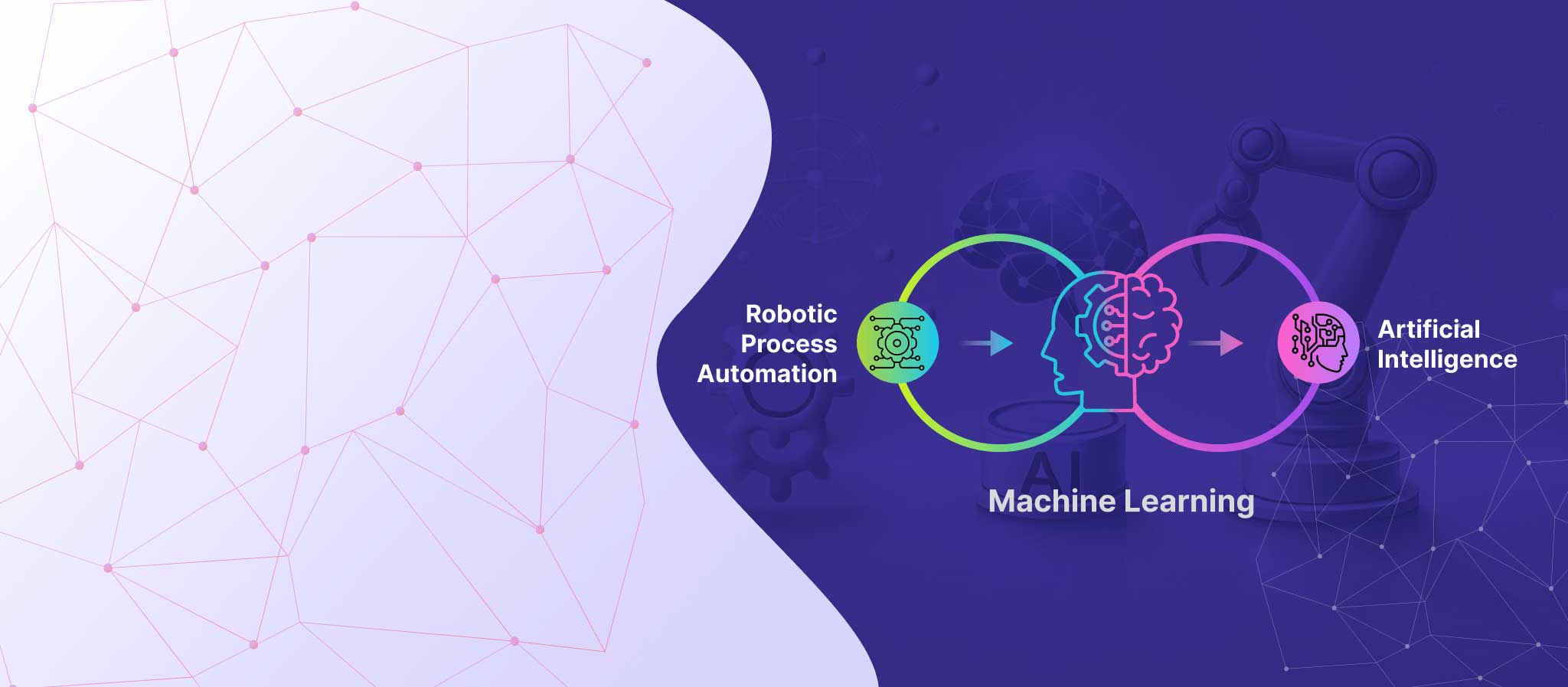 Robotic Process<br>
                       Automation<br>
                       (RPA), Al & ML