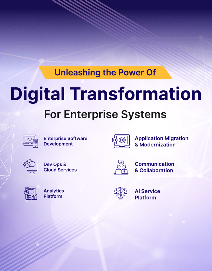 Digital Transformation