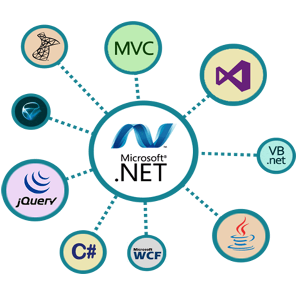 asp-dot-net-development-services-asp-dot-net-development-company-in