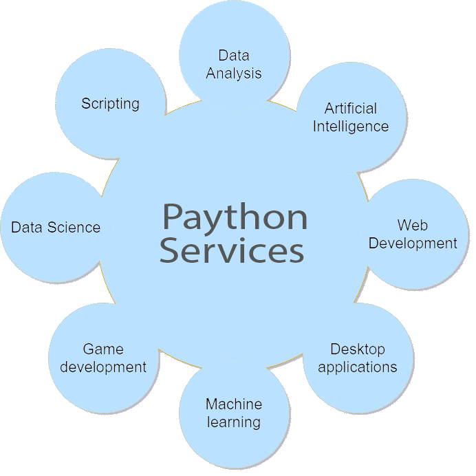 Paython-Services