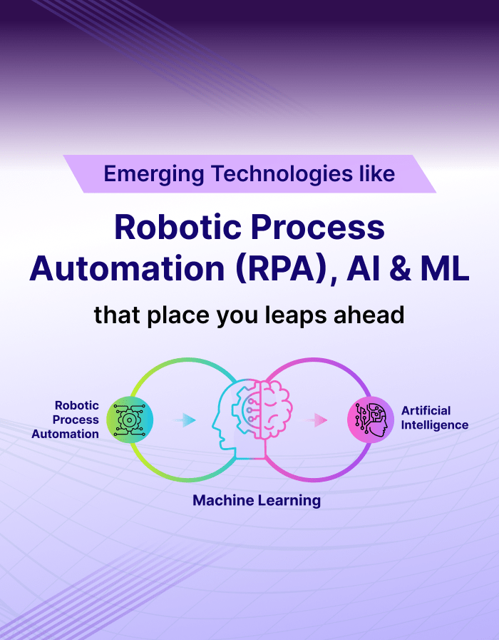 Robotic Process<br>
                        Automation<br>
                        (RPA), Al & ML